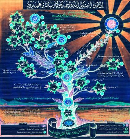 l'albero dei profeti